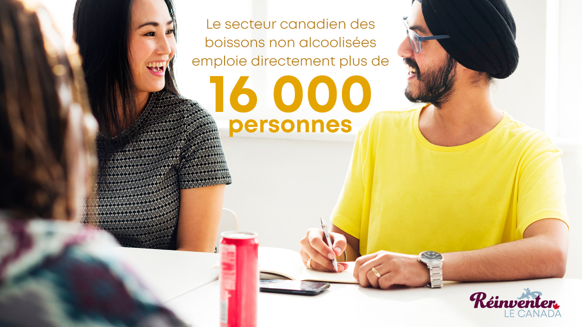 Le secteur des boissons non alcoolisées, c’est plus que des produits sur les tablettes : plus de 16 000 

emplois, des communautés fortes et une économie résiliente.  

reinventerlecanada.ca
