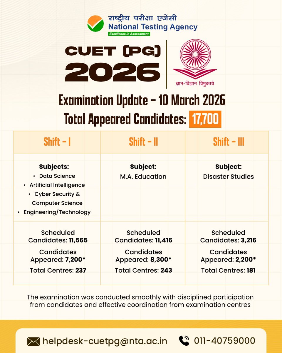 NTA_Exams's tweet image. Examination Update for CUET (PG)-2026 for 10th March 2026

#NTA #NTAExams #CUETPG