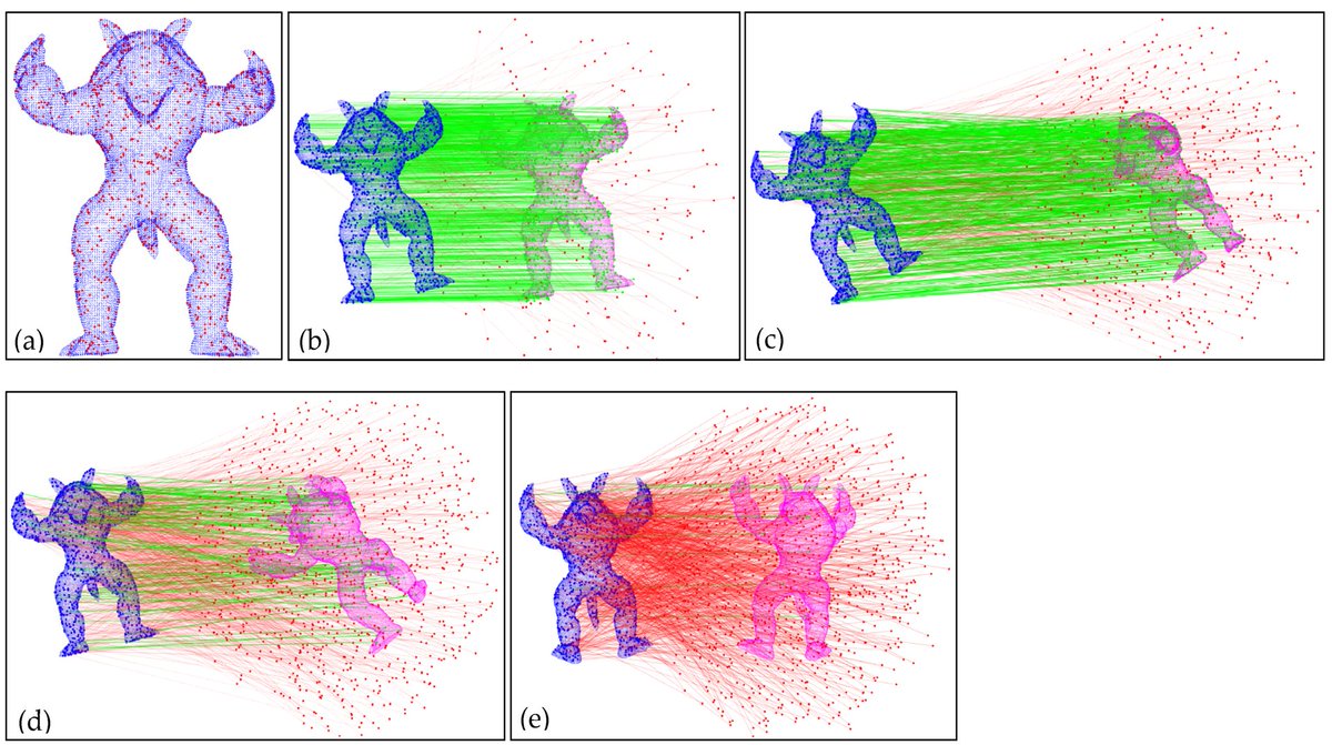 RemoteSens_MDPI's tweet image. 👋👋 Fast Robust #PointCloud #Registration Based on Compatibility Graph and Accelerated Guided #Sampling

✍️ Chengjun Wang et al.
🔗 brnw.ch/21x0Cht