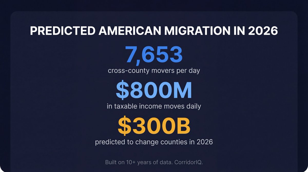 CorridorIQ tweet media