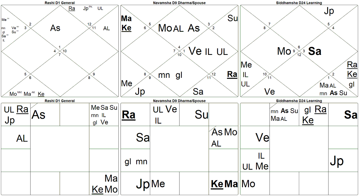 This is the horoscope of Nikola Tesla. KL is derived using AK in D9 ...