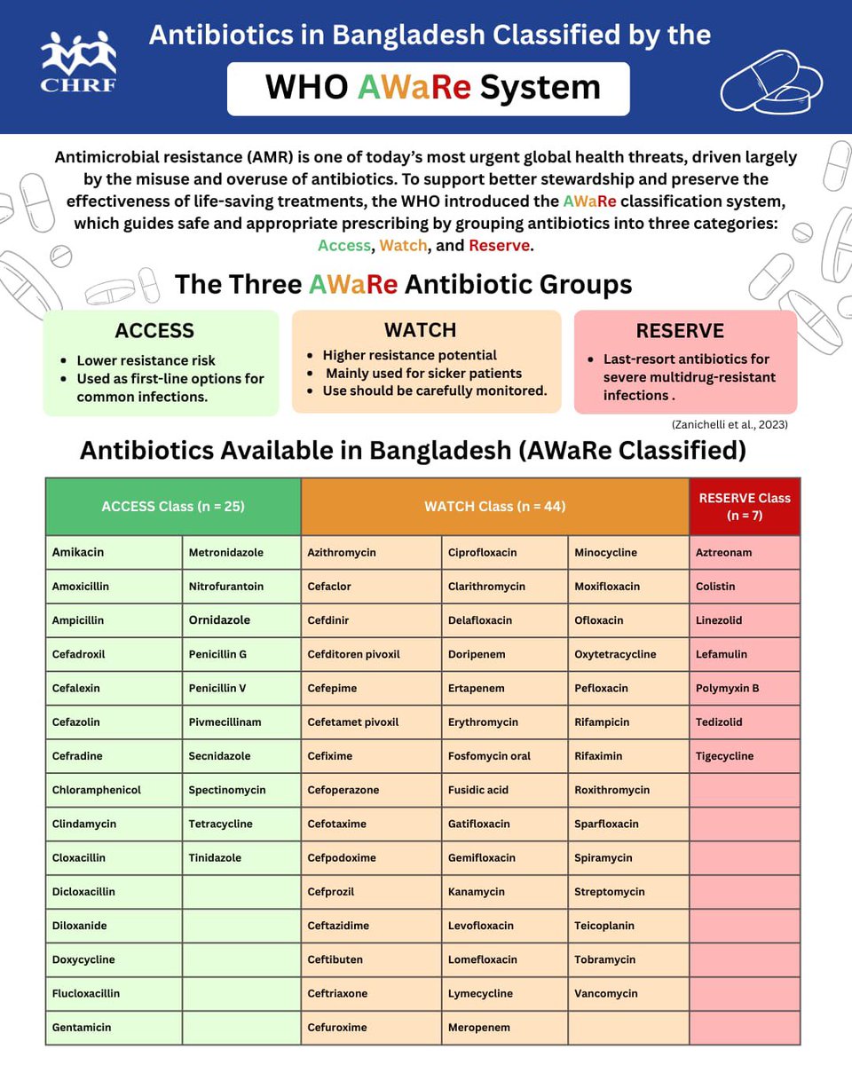 Child Health Research Foundation (CHRF) tweet media