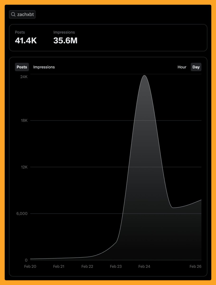 Just earned 18.42 Quacks on <a href="/wallchain/">Wallchain Quacks</a> in one day 🦆
Turn real insights into rewards and keep climbing that leaderboard 🥇
Persistence pays here small daily quacks stack up fast when you're genuine.
Who's grinding tonight? Let's push further together.
gquack 🦆