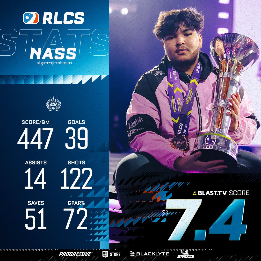 Rocket League Esports tweet media