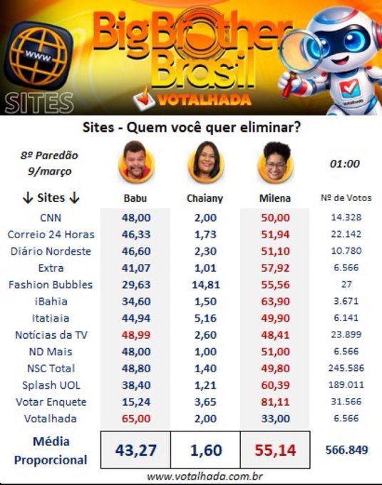 Victor Coelho tweet media