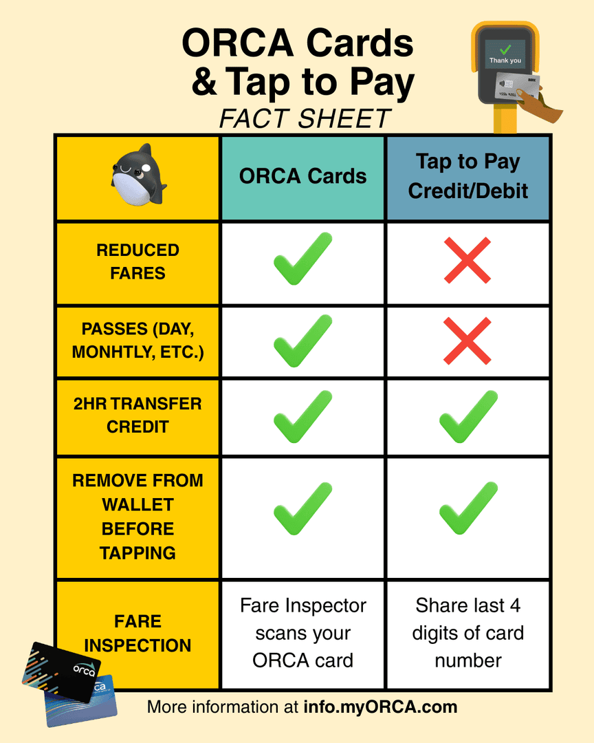 The ORCA Card tweet media