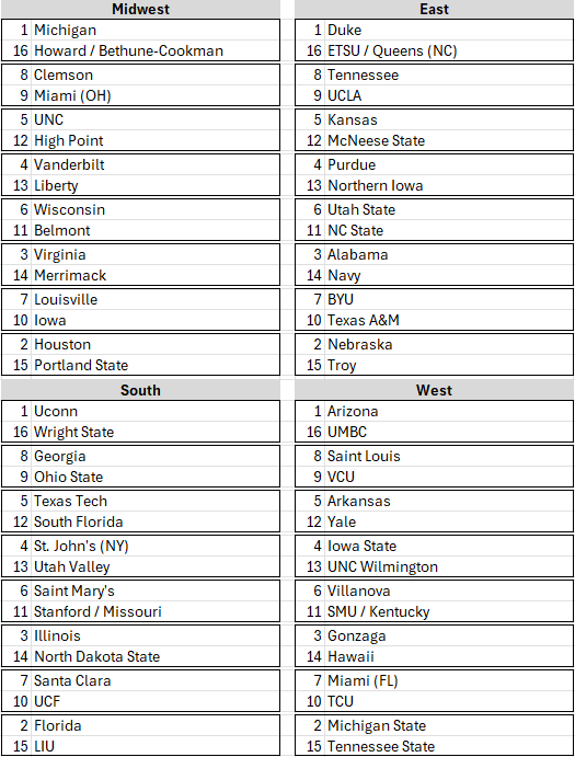 Personal bracket (games through 3/9):