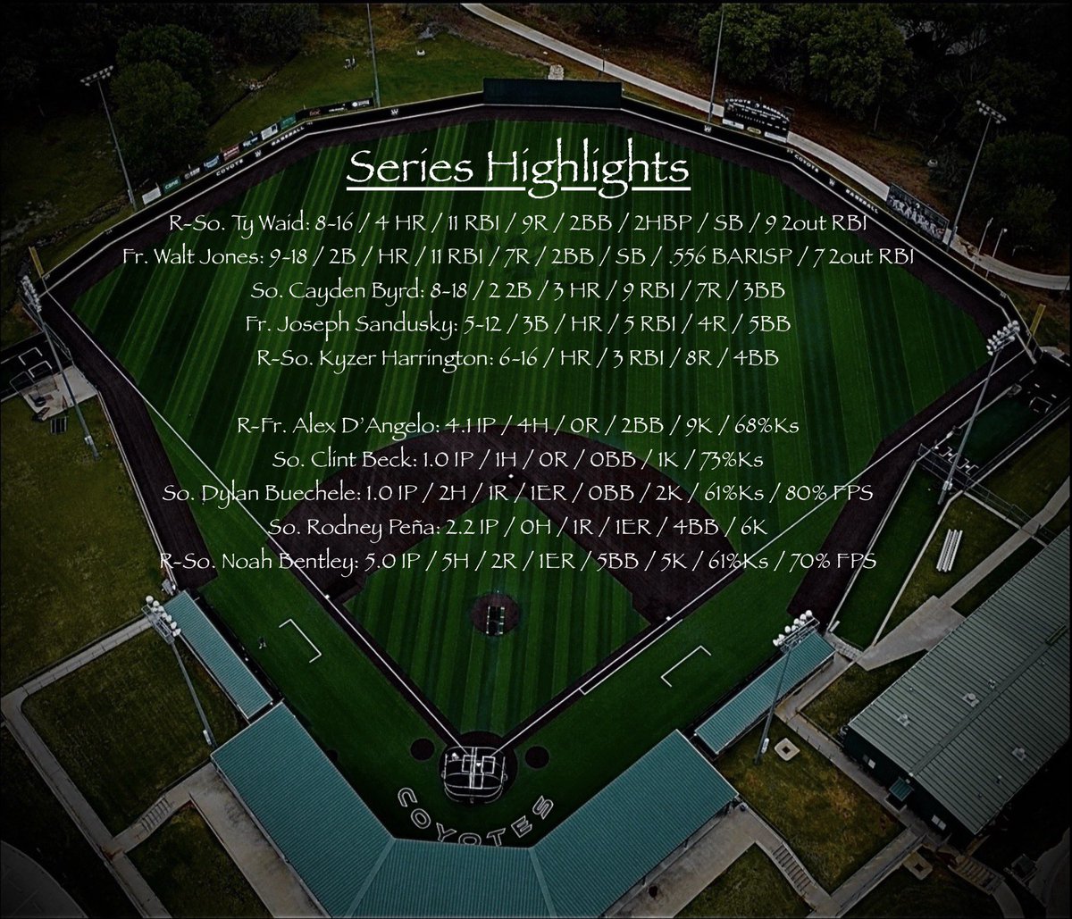 Weatherford College Baseball Analytics tweet media