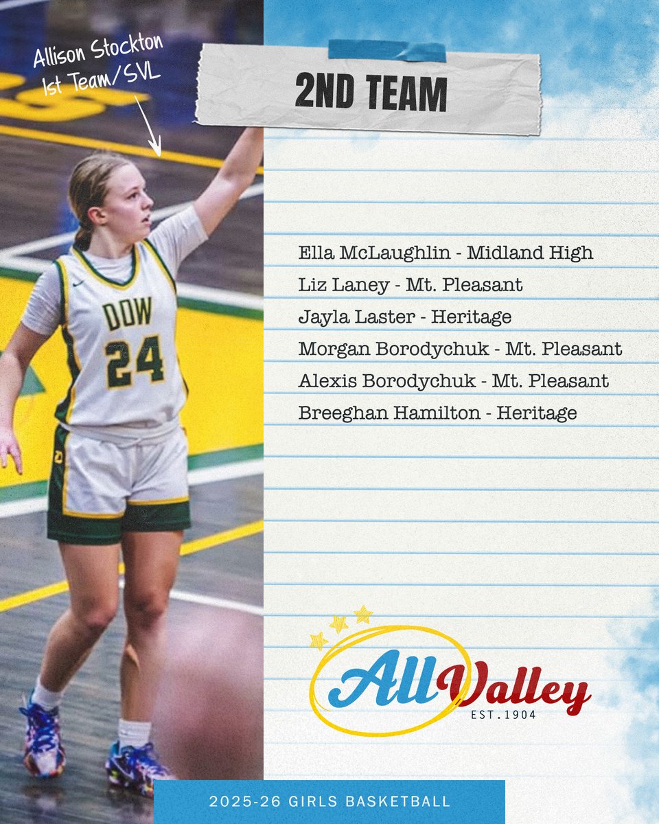 Saginaw Valley League tweet media