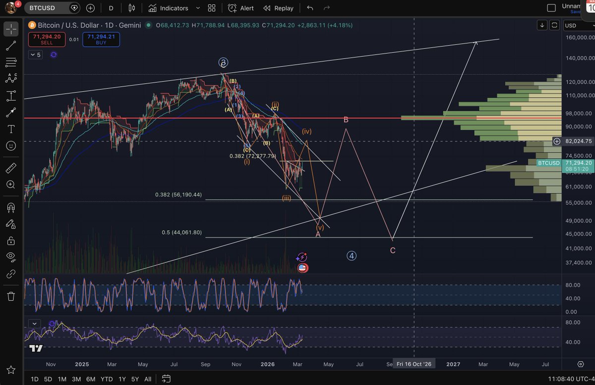 Michael_EWpro's tweet photo. Eyes on $BTC here back to $82k https://t.co/2Nre1YmeEr