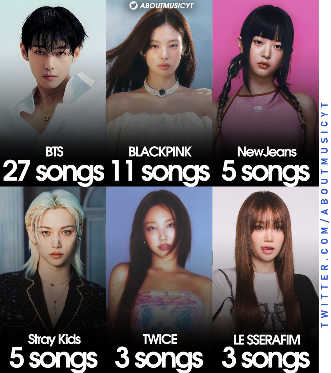 About Music tweet media