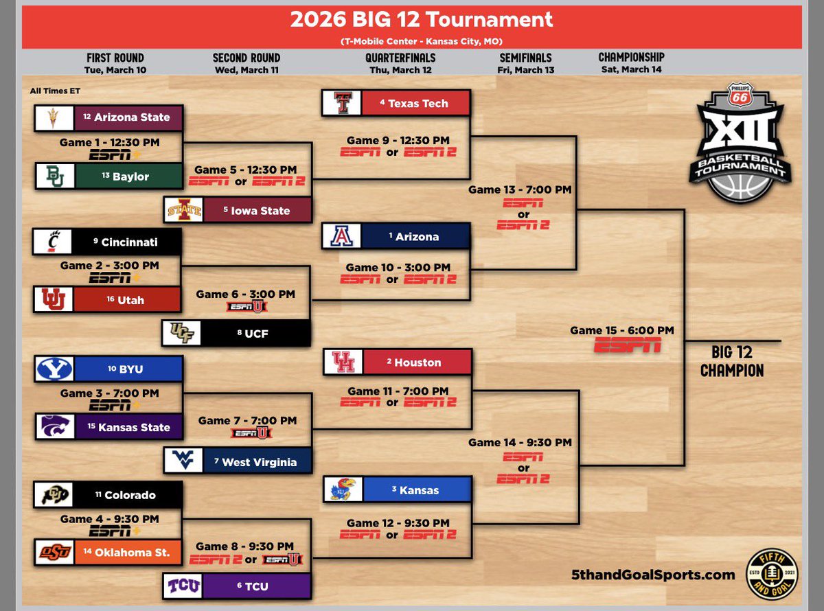 5th and Goal Sports tweet media