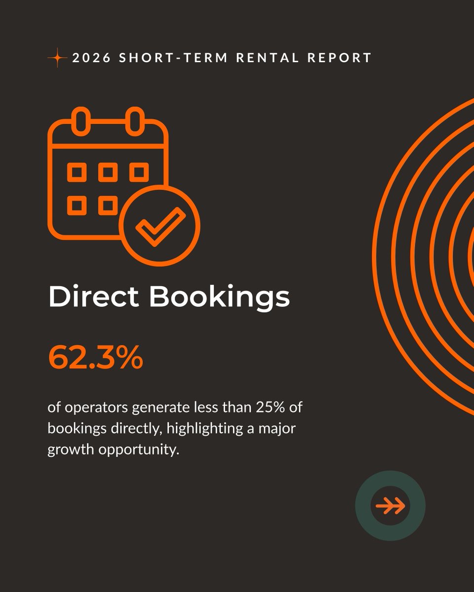 Hostaway tweet media