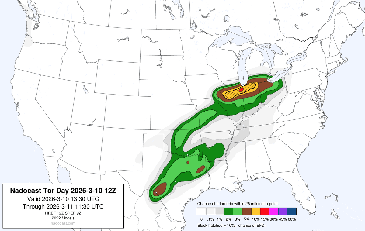nadocast's tweet photo. 12Z Day Tornado Forecast (New New 2022 Models) https://t.co/BDqYEaQjf7