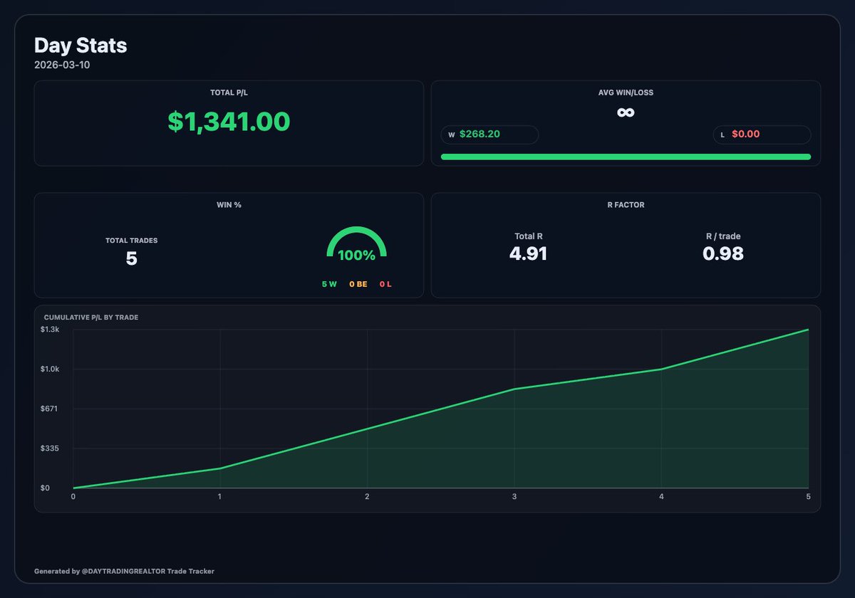 daytradingrealtor 🧔🏻‍♂️ tweet media