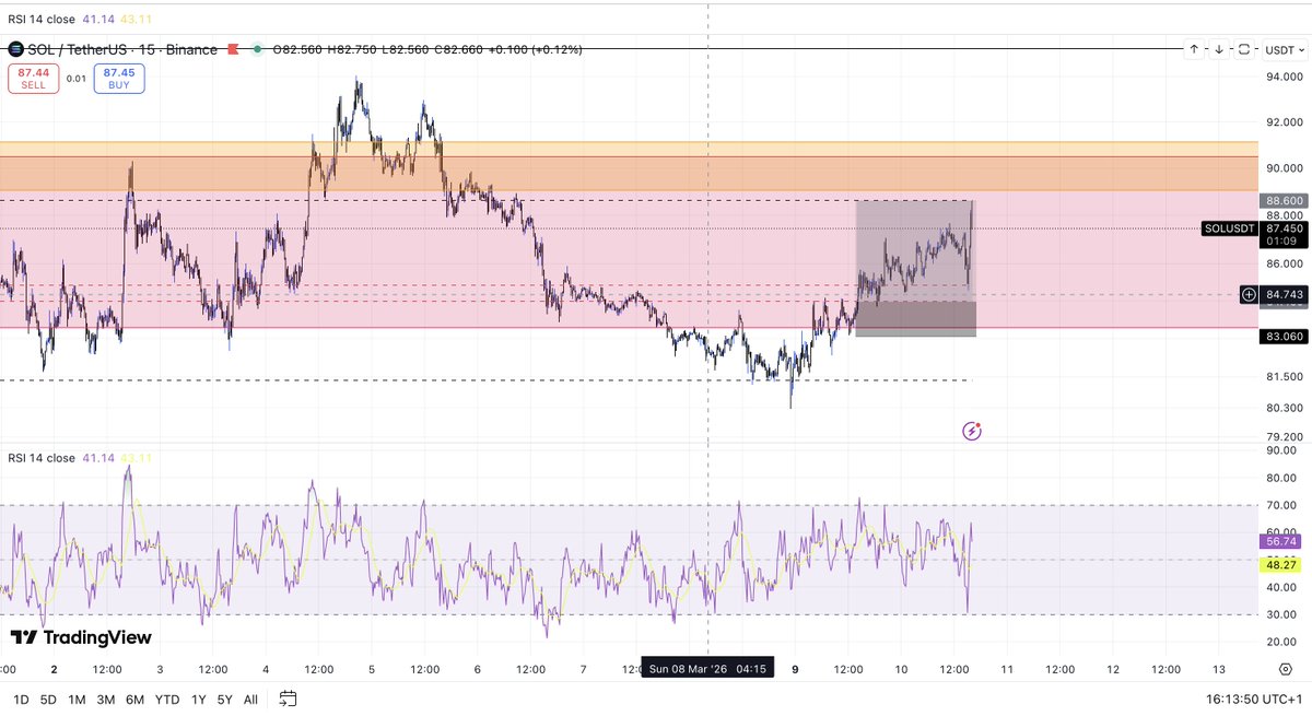 7fedcrypto7's tweet photo. $SOL validated https://t.co/38qdSNGFSR
