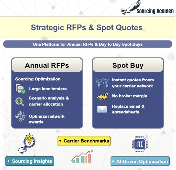 AashimaGupta98's tweet photo. Most #LogisticsSourcing decisions are still made in Excel
But one change in carrier mix can impact cost, capacity, and network efficiency
#ScenarioOptimization lets teams test multiple sourcing strategies before awarding lanes
Smarter sourcing.Better decisions.
#SourcingAcumen https://t.co/swgahZO6LO