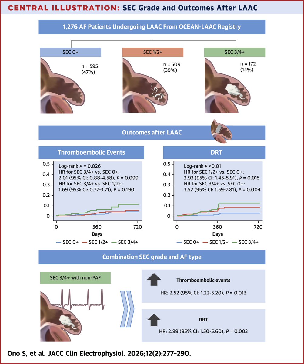 JACC Journals tweet media
