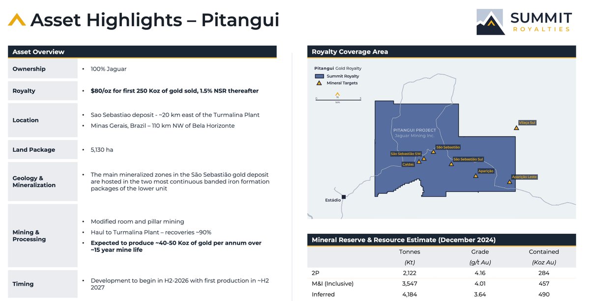 Summit Royalties tweet media