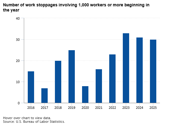 BLS-Labor Statistics tweet media