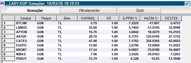 tkdg1010's tweet image. Lady-kop #tarama Bu taramanin amaci vur kaç tir, kar yeterli deyince vermek gerekir.
#BTCIM #LMKDC #AFYON #AKSUE #CATES #EGEPO #KRONT #PEKGY