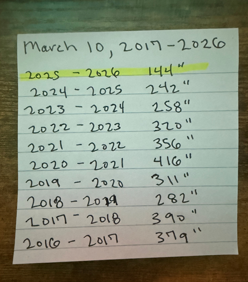 Snoqualmie Pass tweet media