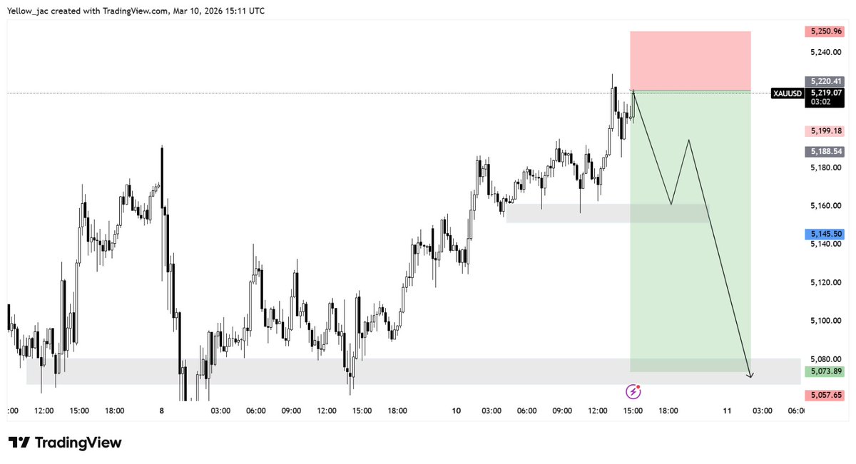GOLD PRO TRADER🙅 tweet media