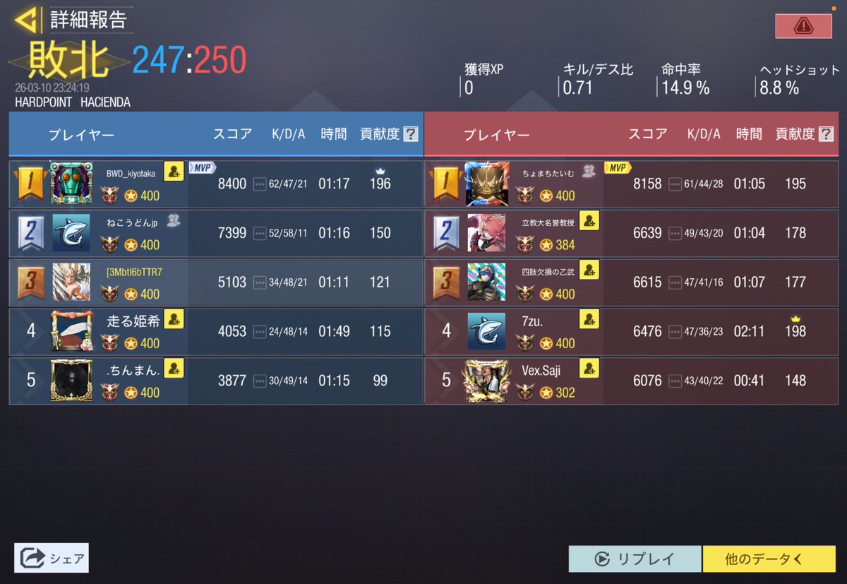 3月10日 23時

お相手様<a href="/Vertex_gbl/">Vertex</a> 

0-4 負