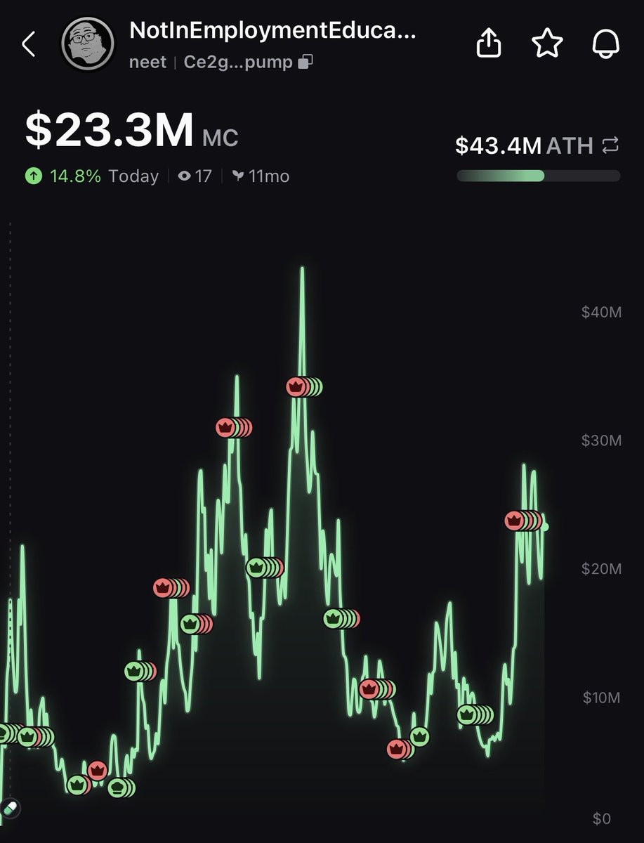 stacking neet right now is the equivalent of buying BTC in 2007
