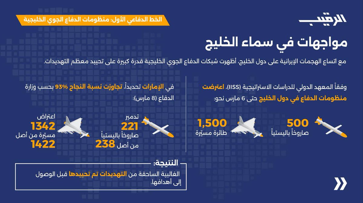 الرقيب tweet media