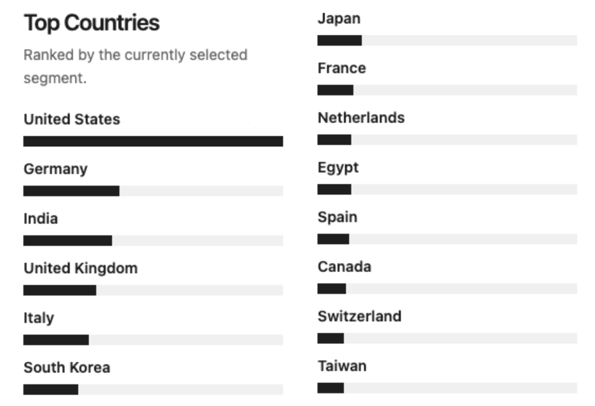 👾Moritz Rietschel tweet media