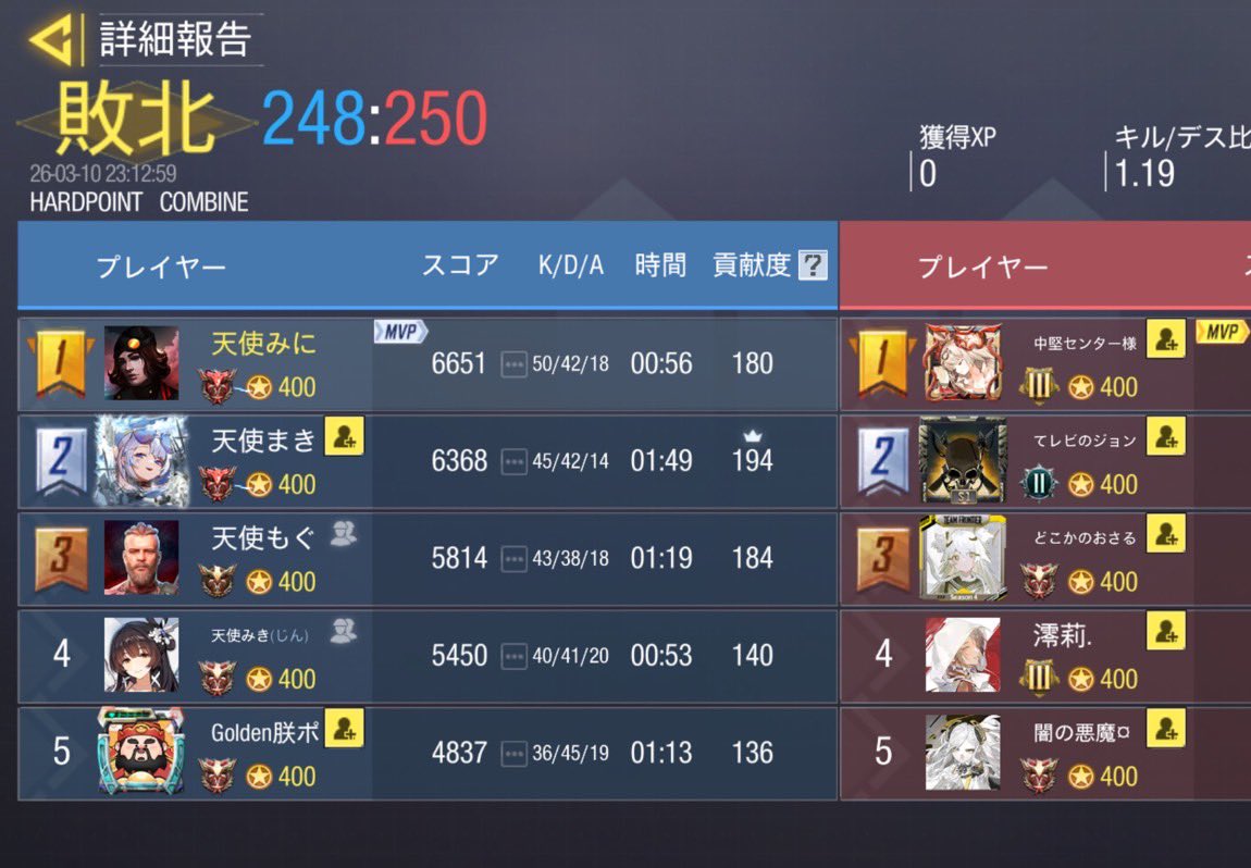3月10日 22時 Aurelia 1-3⤵️

対戦ありがとうございました✊🏿