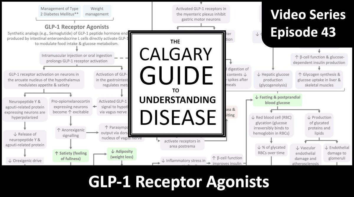 The Calgary Guide to Understanding Disease tweet media