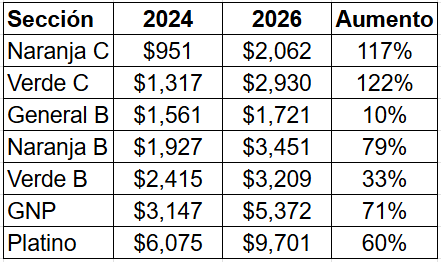 Tickets MX tweet media