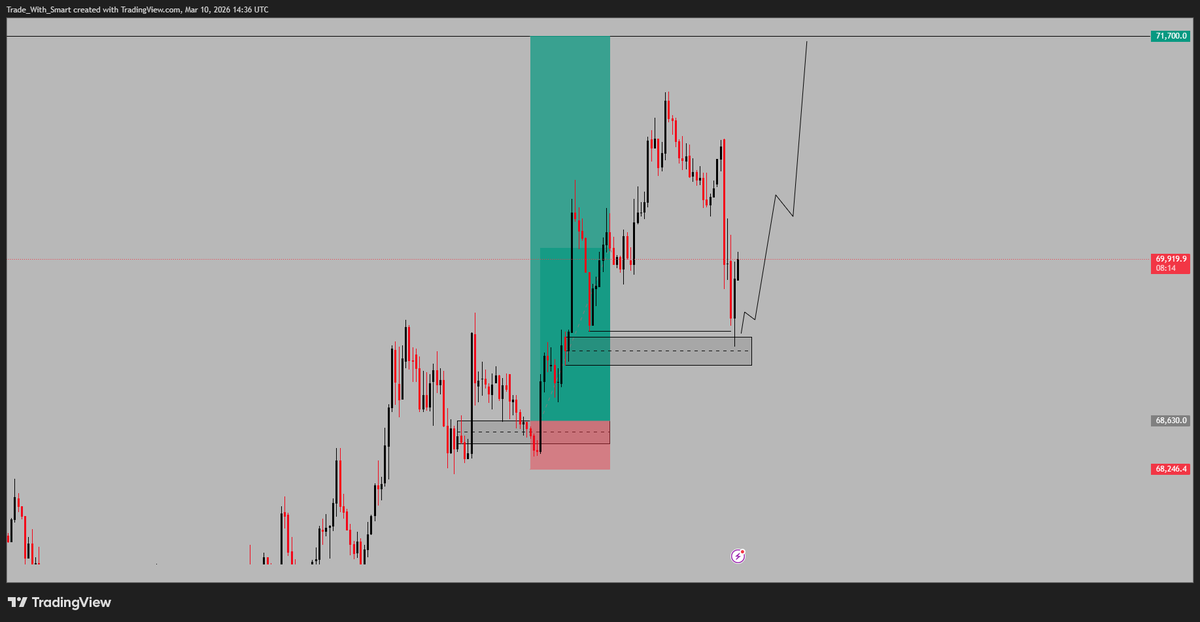 Smart Tech tweet media