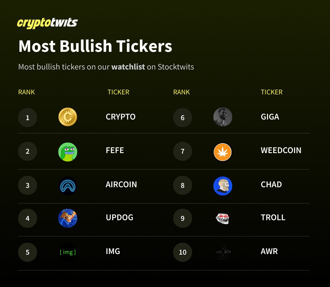 Cryptotwits tweet media