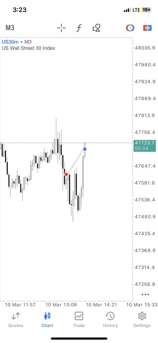 Ben | Trades ๐ฆ tweet media