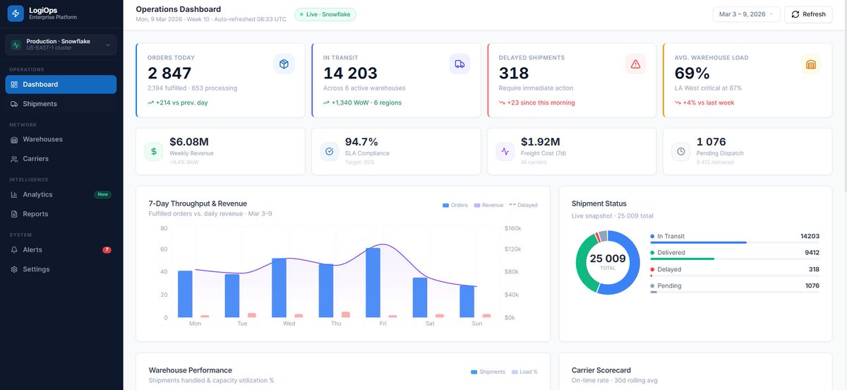 UI Bakery tweet media