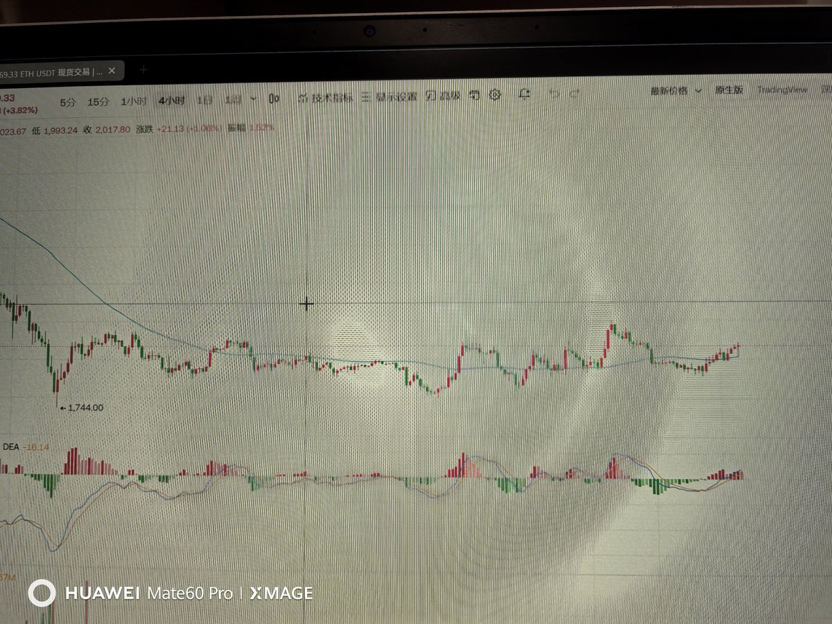 这个箱体是真长阿！
​应该是向上突破的形态
​空转多