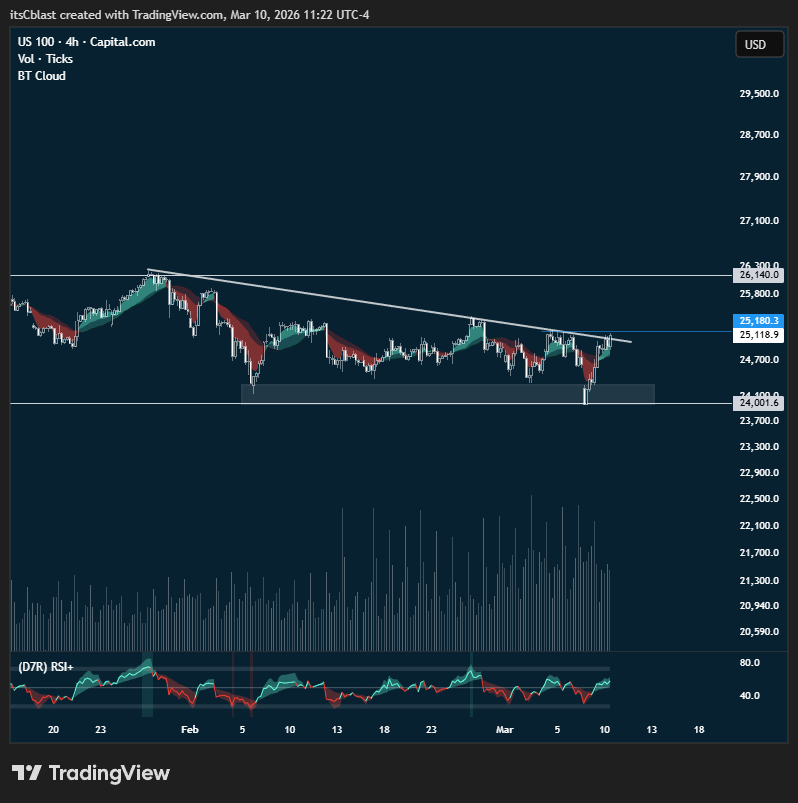 itsCblast's tweet photo. GET READY FOR THE MOVE THAT IS COMING ON 25180 BREAK $NDX $QQQ 💥 https://t.co/Ntf0l1SfAy