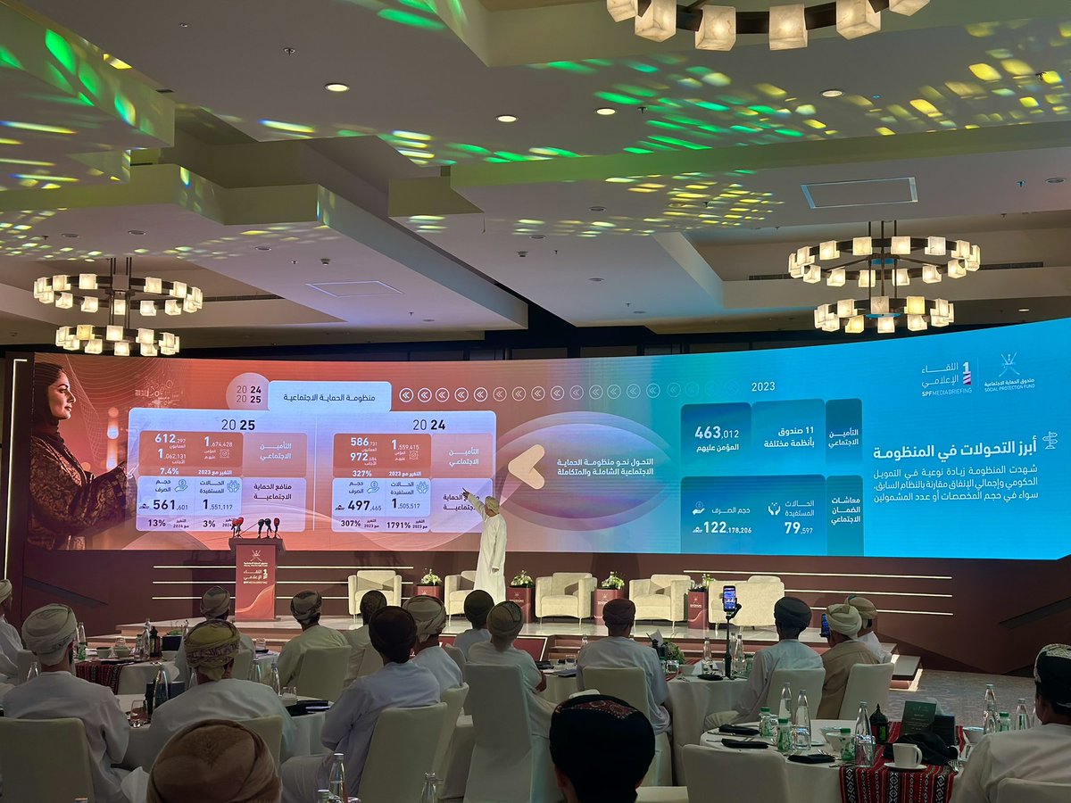 OmanEPress's tweet photo. فيصل بن عبدالله الفارسي
الرئيس التنفيذي لصندوق الحماية الاجتماعية: شهدت المنظومة زيادة نوعية في التمويل الحكومي وإجمالي الإنفاق مقارنة بالنظام السابق، سواء في حجم المخصصات أو عدد المشمولين.

#جريدة_عُمان https://t.co/vfvqx1OKd5