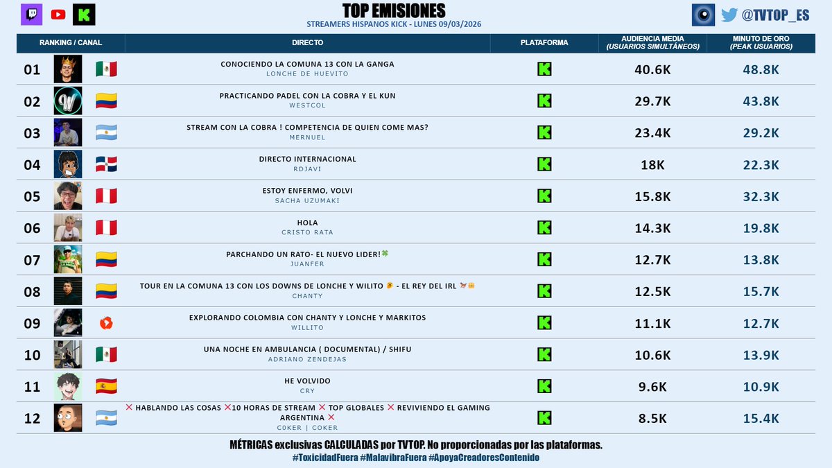 TVTOP España tweet media