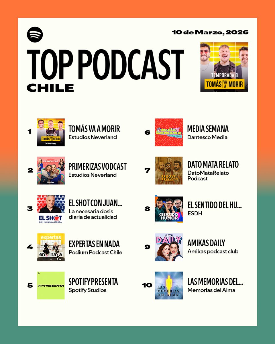 Spotify Chile tweet media