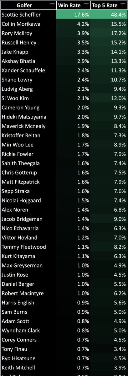 Josh Culp tweet media