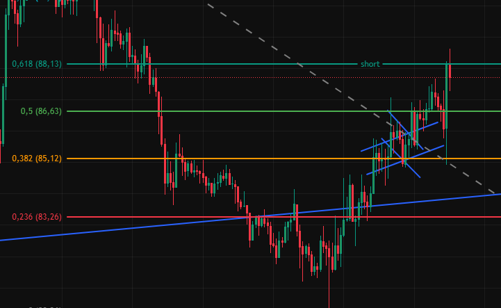 Solana punto short 20x