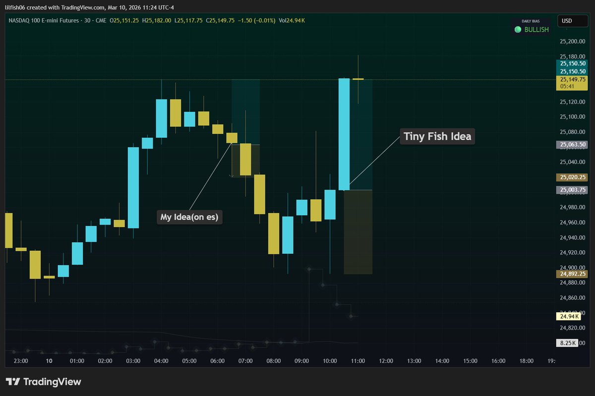 Lil Fish tweet media