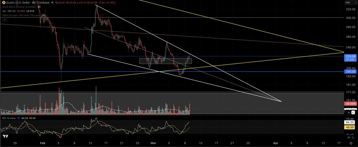 Eric Van Tassel (Not a Financial Advisor!) tweet media