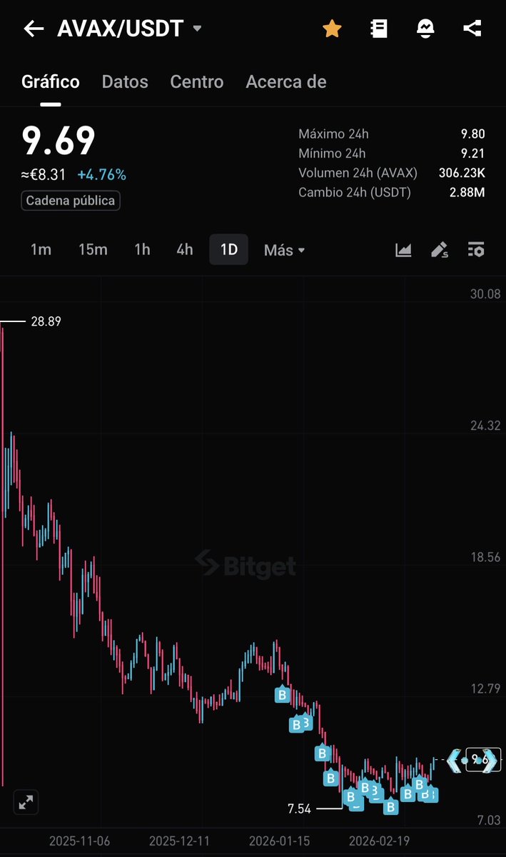 B. Alejandro tweet media