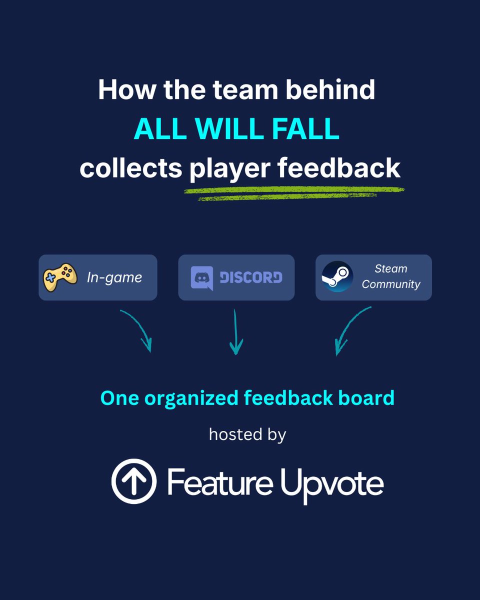 Feature Upvote tweet media