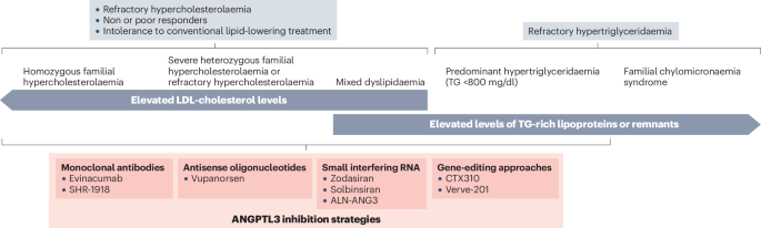 Nature Reviews Cardiology tweet media